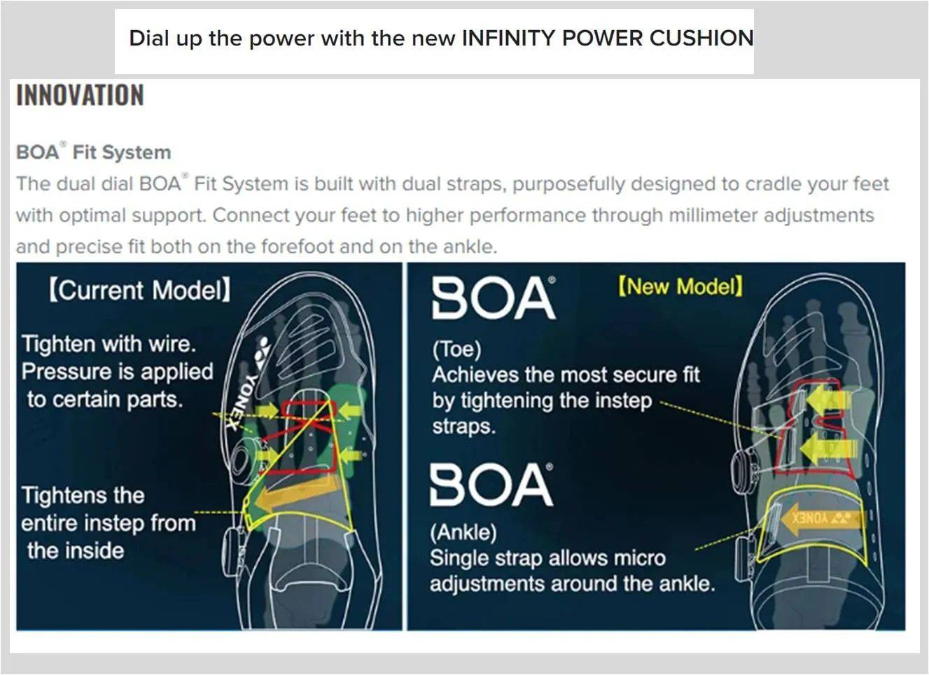 Yonex_Power_Cushion_infinity_01