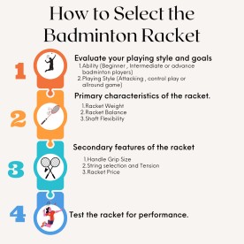 Latest Badminton Racket Selection Guide (How to Select the Badminton Racket)