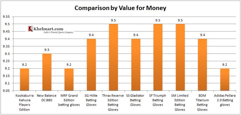 COMPARISON_BY_VALUE_FOR_MONEY.JPG