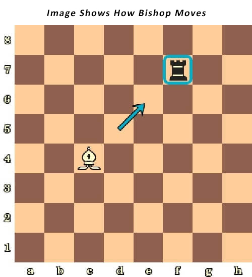 Chess_Bishop_Capturing_Khelmart_2020_1