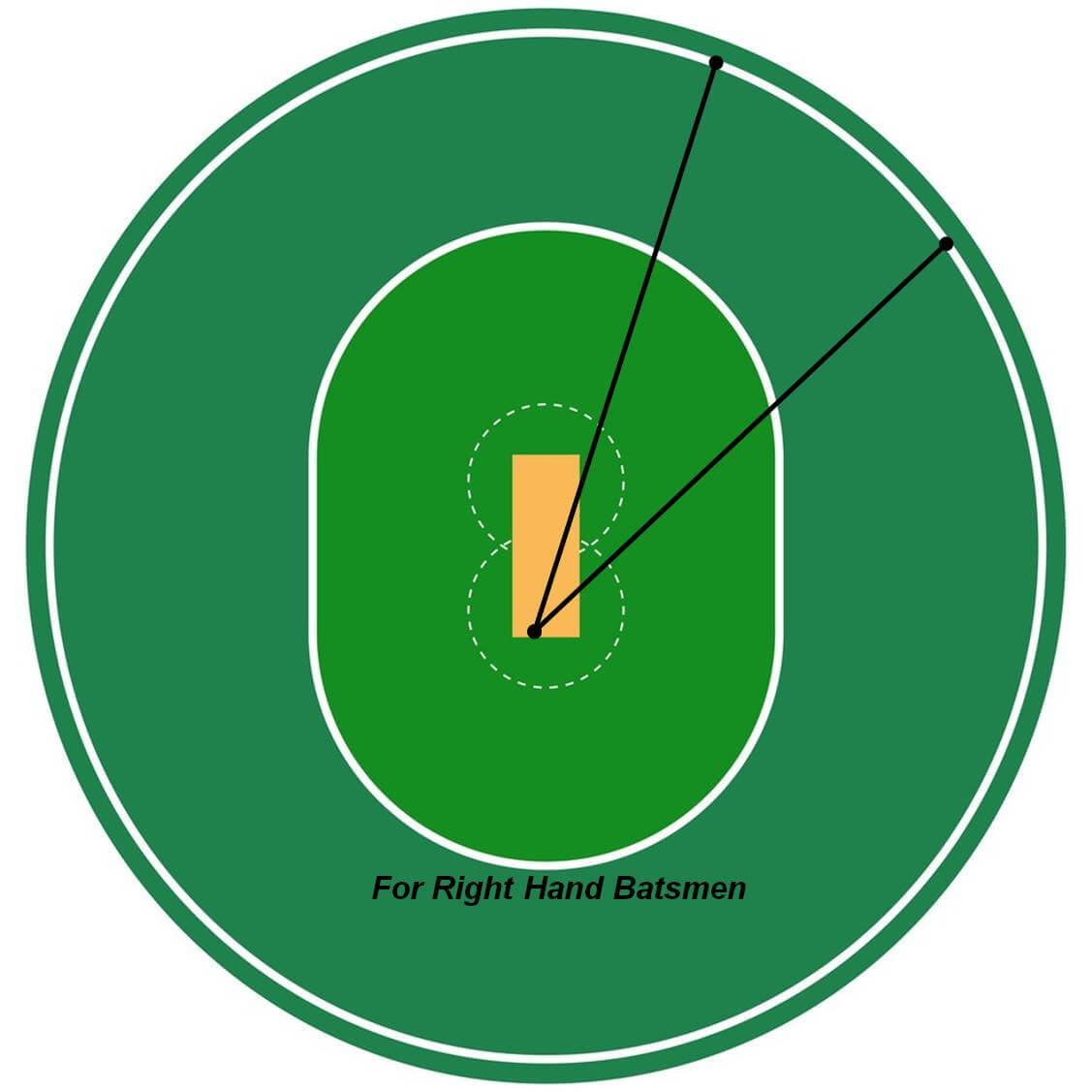 How to Play Cover Drive like a Professional Player