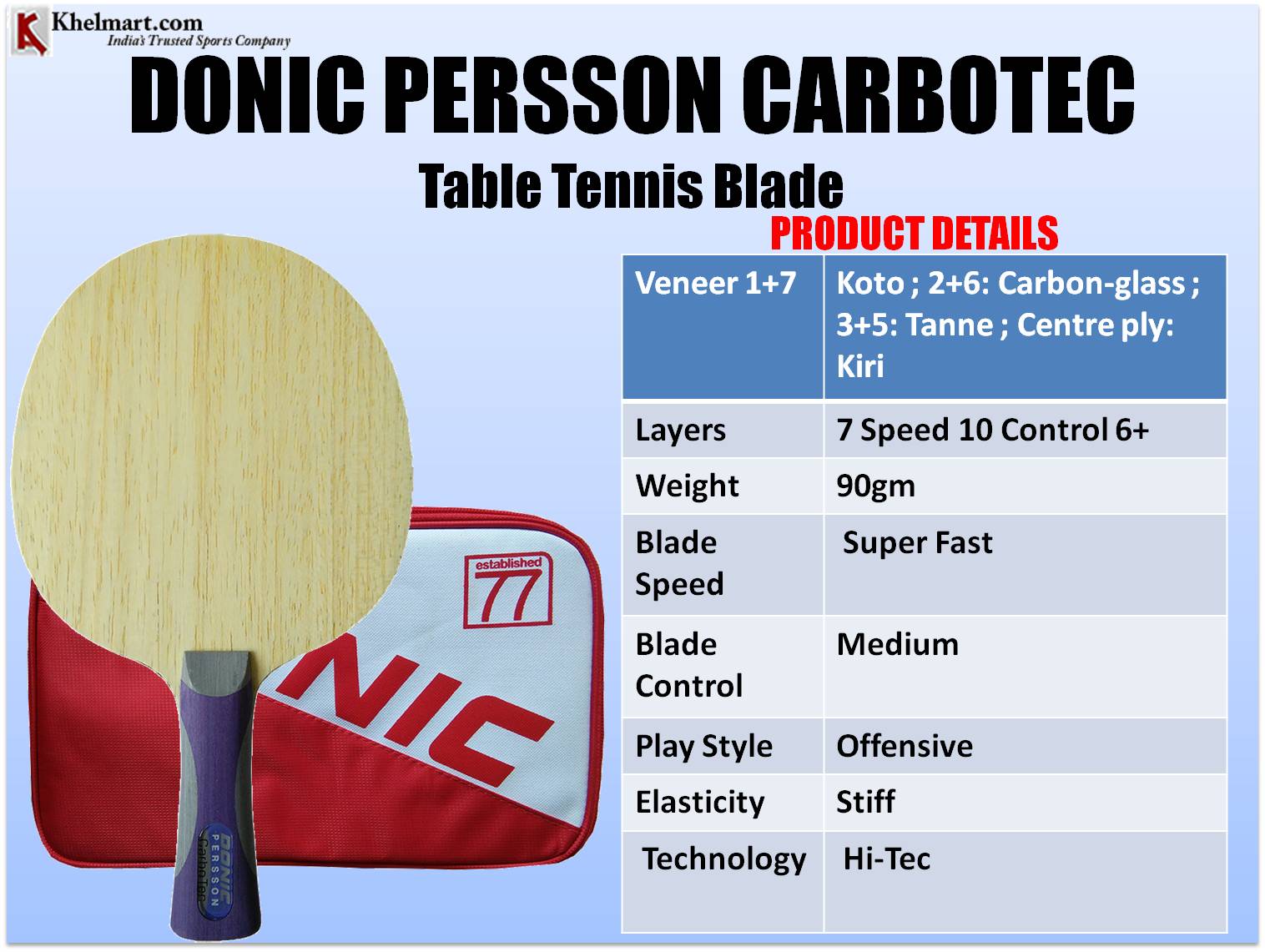 DONIC_PERSSON_CARBOTEC_Table_Tennis_Blade.jpg