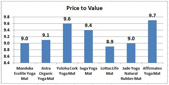 Eco_Friendly_Yoga_Mats_Price_to_Value_Chart.jpg