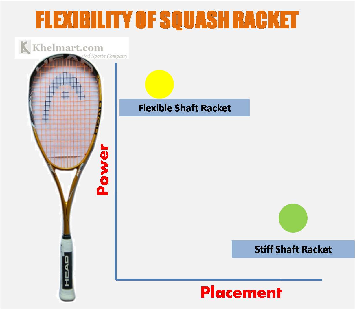 How_to_choose_Squash_Racket_Shaft_Stiffness