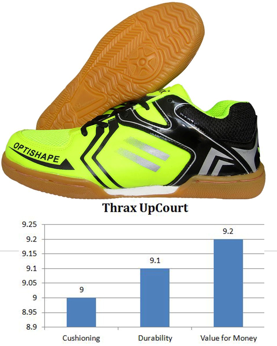 Thrax_Up_Court_Badminton_Shoes_Khelmart