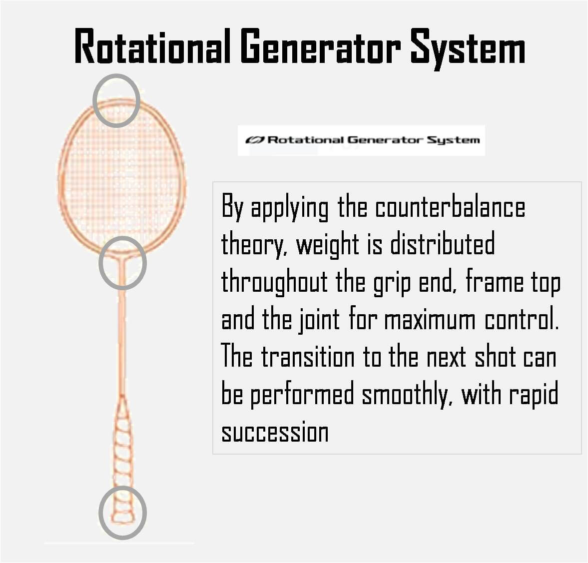 Yonex_AStrox_2_Rotation_generation_System.jpg