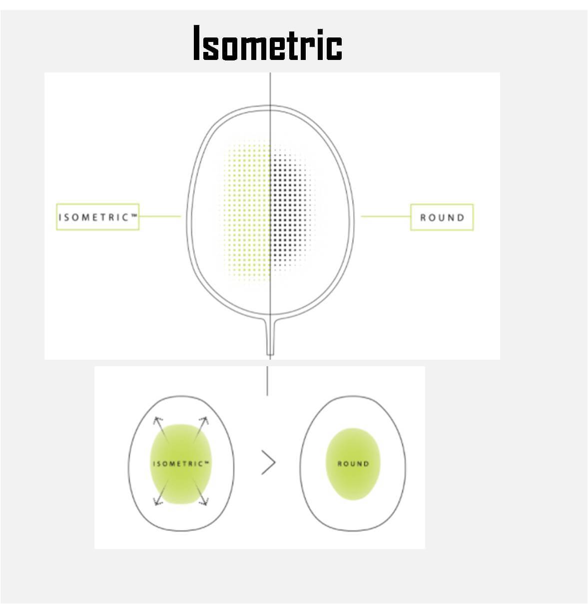 Yonex Astrox 1 DG Badminton Racket,- Buy Yonex Astrox 1 DG Badminton ...