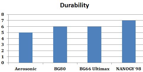 Yonex_Badminton_String_Durability_Comparison