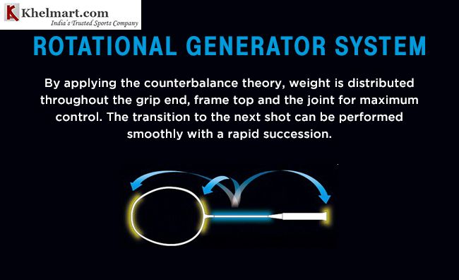 Yonex_Rotational_Generator_System_A